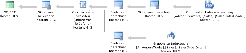 Ausführungsplan mit Clustered Index Seek-Operator