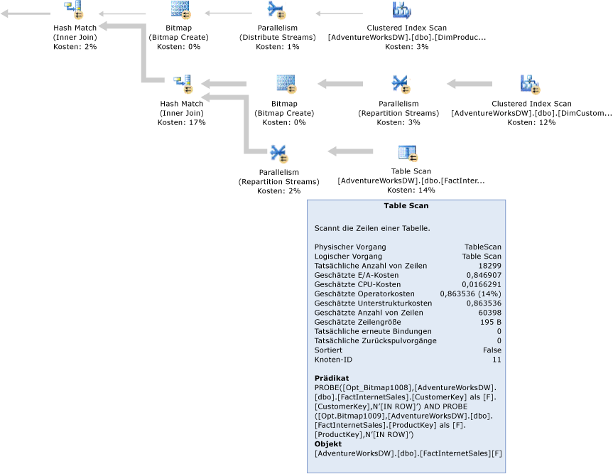 SQL Server-Abfrageplan mit Bitmapfiltern