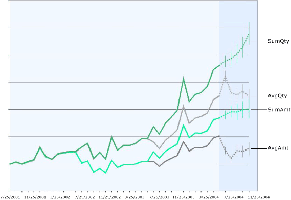 Vier Modelle für die Aggregation von Measures