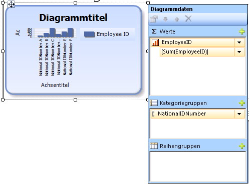 Diagramm mit Kategoriegruppen, keine Reihen