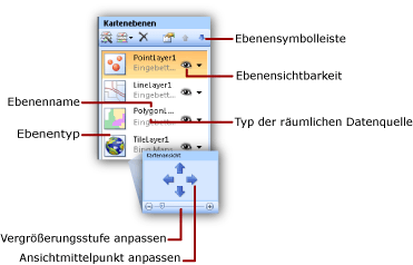 Kartenebenenzone