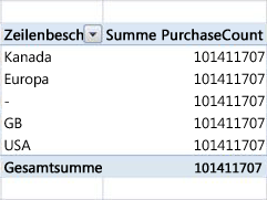 Ungültige PivotTable