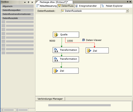 SSIS Designer 'Datenfluss' des SSIS-Designers