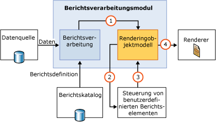 Laufzeitkomponente des benutzerdefinierten Berichtselements