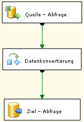 Datenfluss für das Paket 'Grundlagenlektion 1'