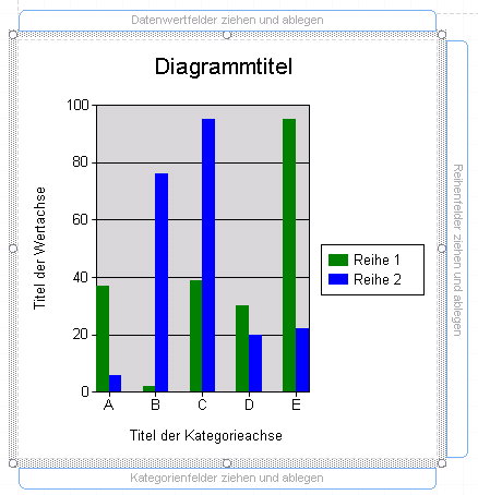 Diagrammberichtsentwurf