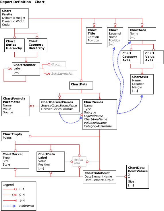 Übersichtsdiagramm für Berichtsdefinitionssprache (RDL)