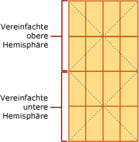 Geografieraster der Ebene 1