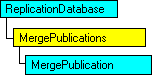 SQL-DMO-Objektmodell, das das aktuelle Objekt anzeigt