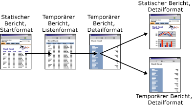 Reihe von Berichten in der Drillthroughnavigation