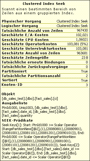 Partitionsinformationen in der Showplan-Ausgabe