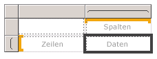 Neue Matrix aus Toolbox hinzugefügt, markiert