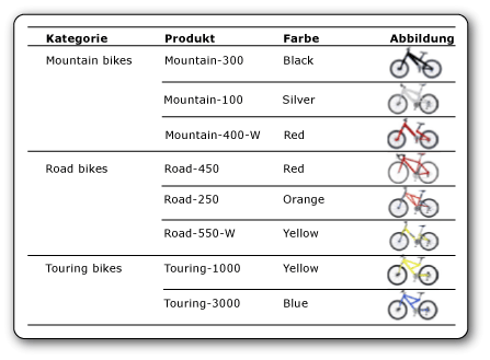 rs_DataboundBikes