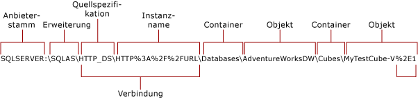 HTTP-Verbindung mit Analysis Services