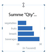 Balkendiagramm mit Ziehpunkten