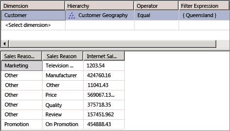 Filter- und Datenbereiche von Cube-Designer