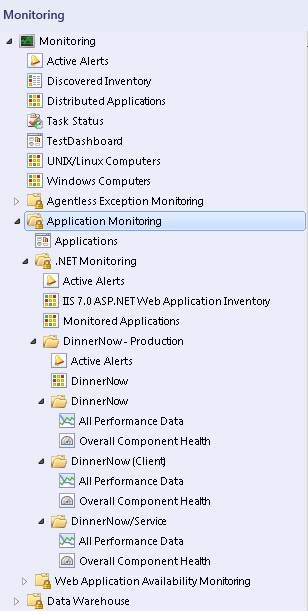 Ordner der ASP.NET-Anwendungsleistungsüberwachung