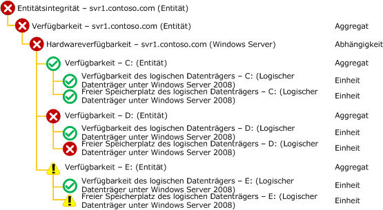 Integritäts-Explorer (Beispiel)