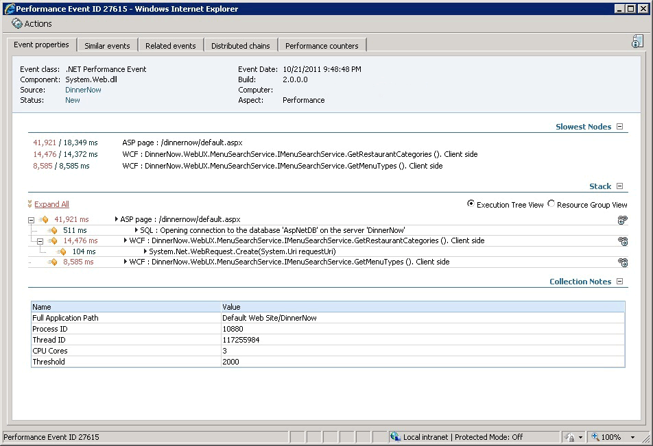 Ausführungsstrukturansicht ohne aktivierte Namespaces