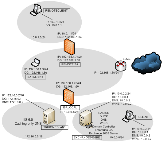 Cc302584.c2855dc3-362b-4896-ae04-e6cf3eee43f8(en-us,TechNet.10).gif