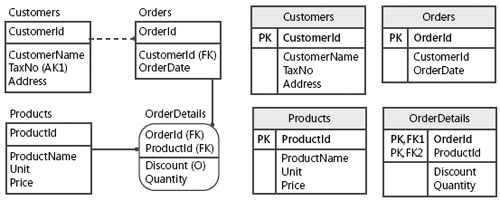 Cc505843.figure_C02623422_2(en-us,TechNet.10).png