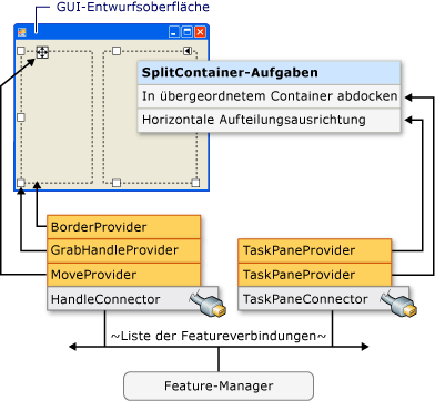 Beispiel-Featureanbieter und -verbindungen