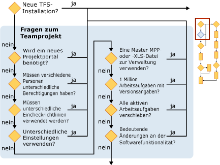 Planen eines Teamprojekts, Abschnitt 2