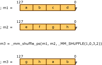 Original and Result Words with Shuffle Function