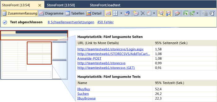 Zusammenfassungsansicht