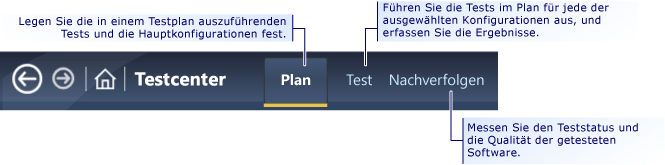 Testaufwand definieren