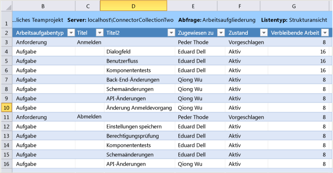 Arbeitsaufgliederung von Aufgaben in Excel