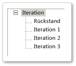 Agile Standarditerationen