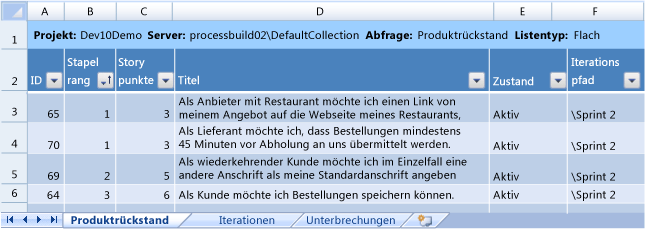 Arbeitsblatt für Produktrückstand