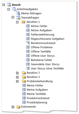 Agile MSF-Teamabfragenliste in Team Explorer