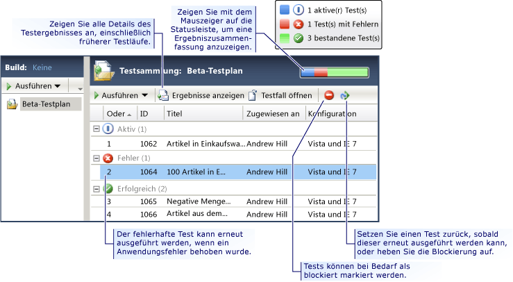 Testergebnisse anzeigen