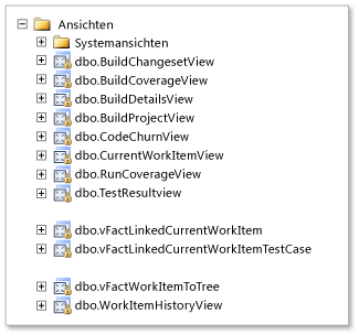 Ansichten in der relationalen Datenbank