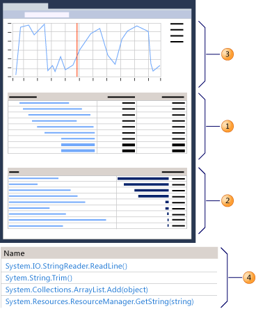 Ansicht des Zusammenfassungsberichts für Sampling