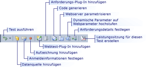 Symbolleiste für Webleistungstest