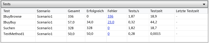 Tabelle "Tests"