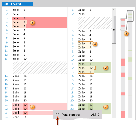 Zwei Versionen einer Datei vergleichen