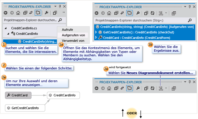 So visualisieren Sie einen bestimmten Code