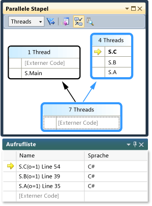 Fenster "Parallele Stapel" in Ansicht "Threads"