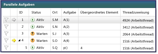 Ansicht "Parallele Aufgaben" in Ansicht mit über- und untergeordneten Elementen