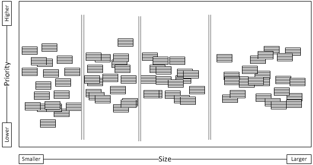 Beispiel Wall Estimation - Relative Sortierung