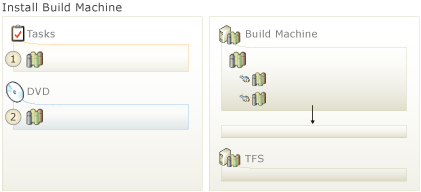 Buildcomputer für Upgrade installieren