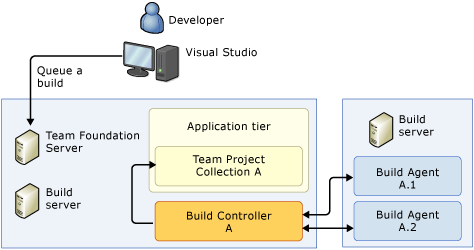 Einzelcomputersystem (eigenständig)