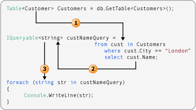 A query that transforms the data type