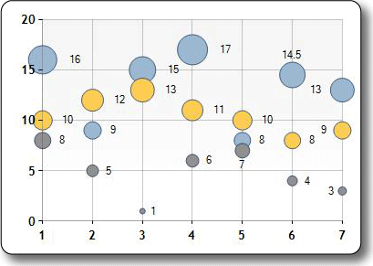 Picture of the Bubble chart type