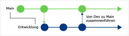 CodeLens - Merged changes between branches