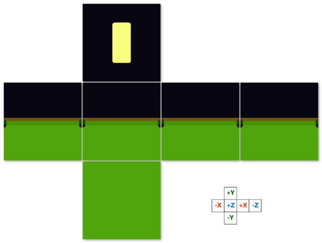 Layout of the environment cube map